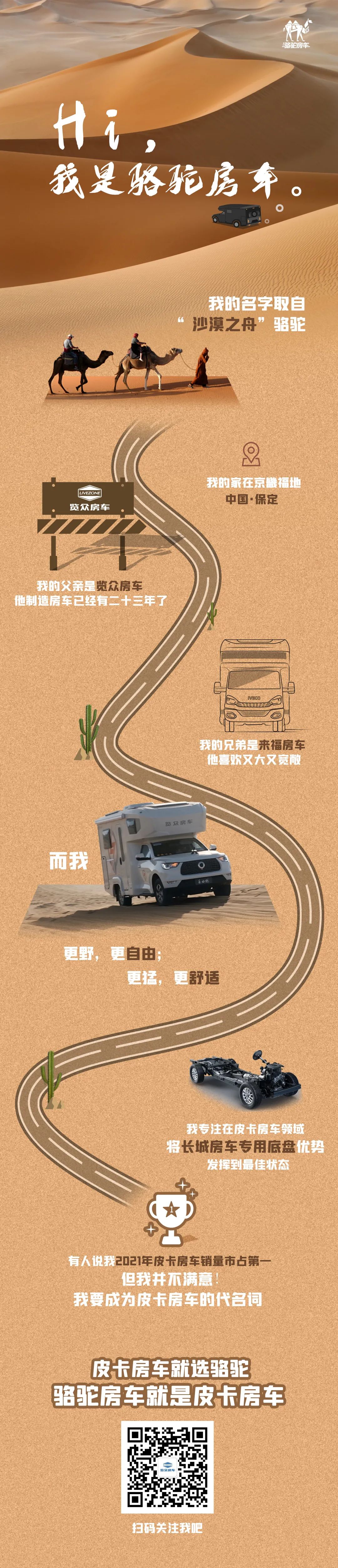 Hi，我是駱駝房車。