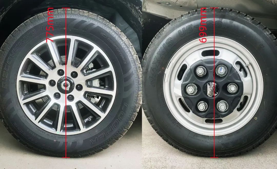盤點房車底盤：依維柯底盤vs皮卡底盤，哪個更適合你？
