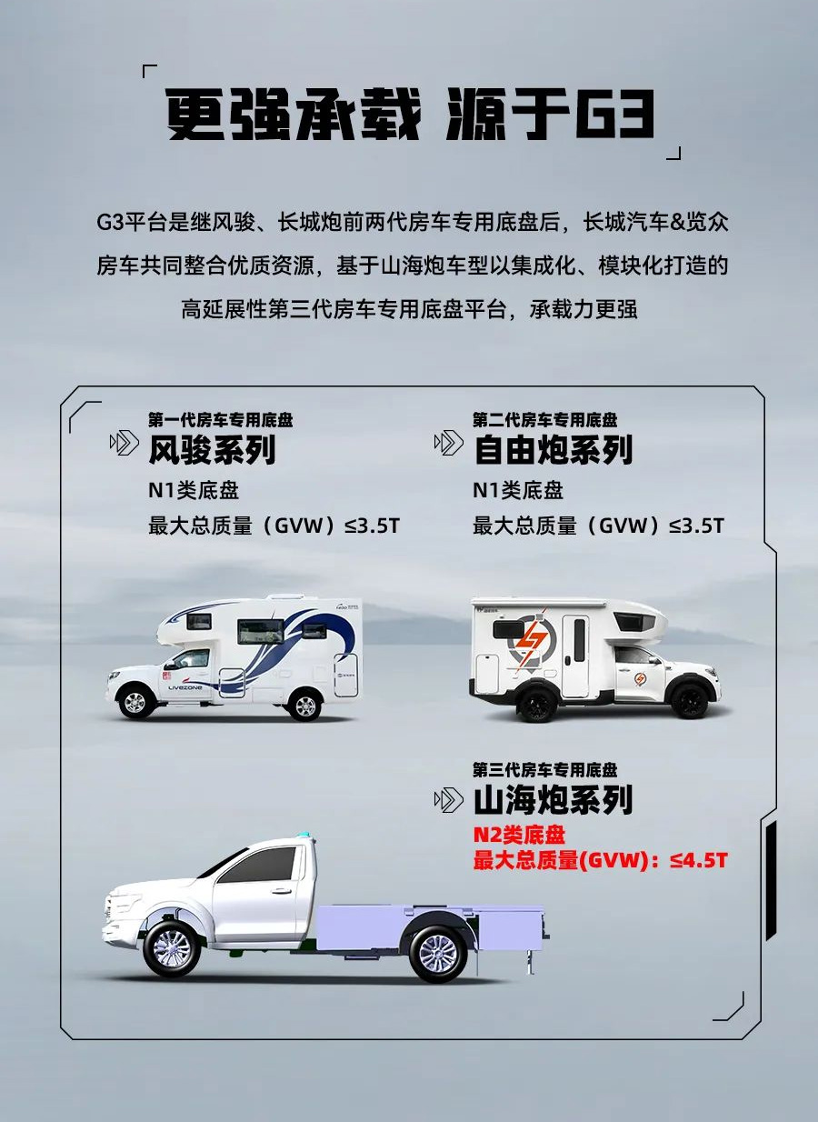 55.8 萬起，山海炮房車正式上市！